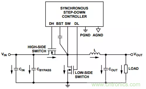 消除PCB布局带来的噪声问题,这些要点得注意