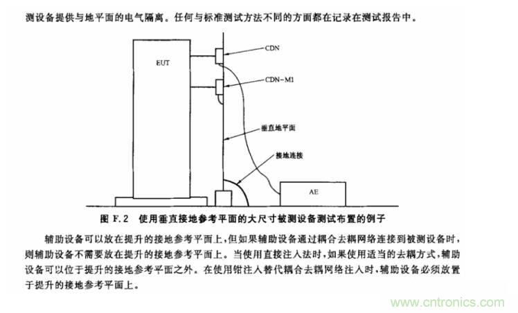 电磁兼容微讲堂之传导抗扰度标准解读与交流