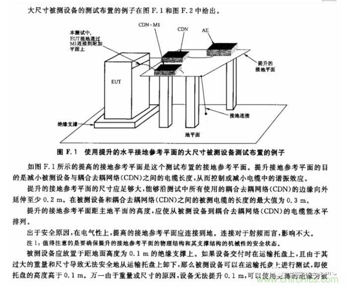 电磁兼容微讲堂之传导抗扰度标准解读与交流