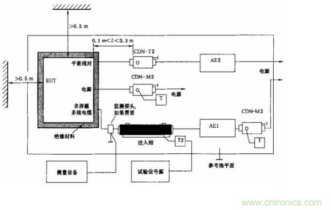 电磁兼容微讲堂之传导抗扰度标准解读与交流