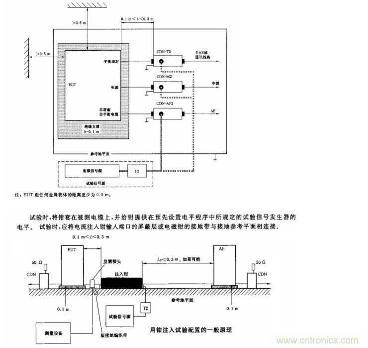 电磁兼容微讲堂之传导抗扰度标准解读与交流