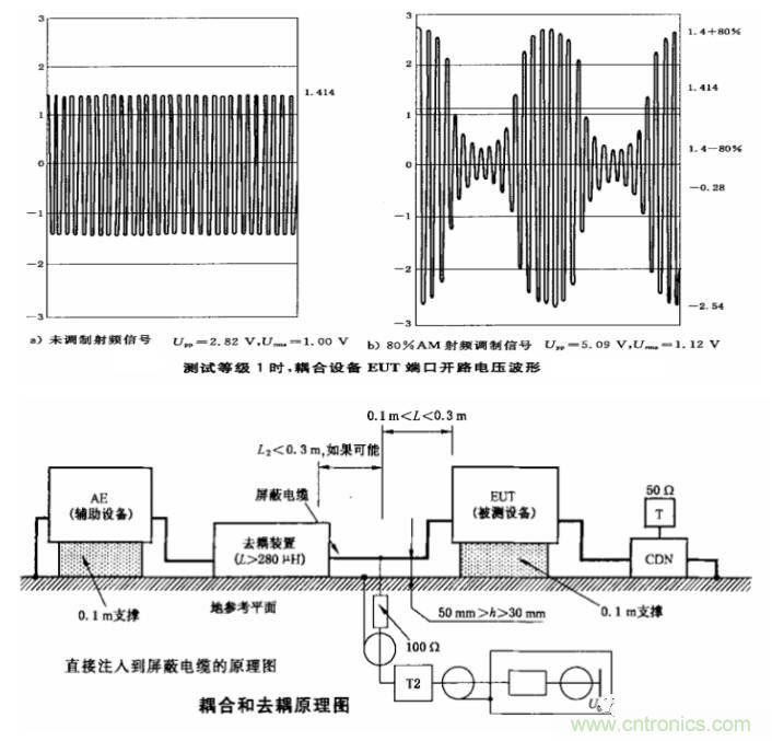 电磁兼容微讲堂之传导抗扰度标准解读与交流