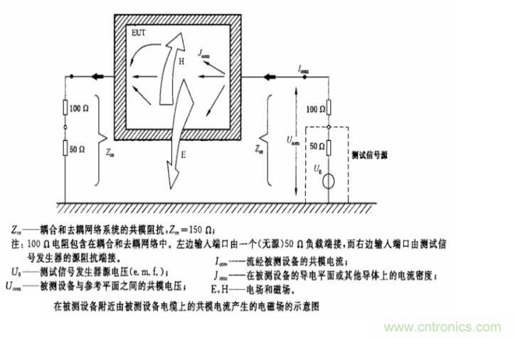 电磁兼容微讲堂之传导抗扰度标准解读与交流