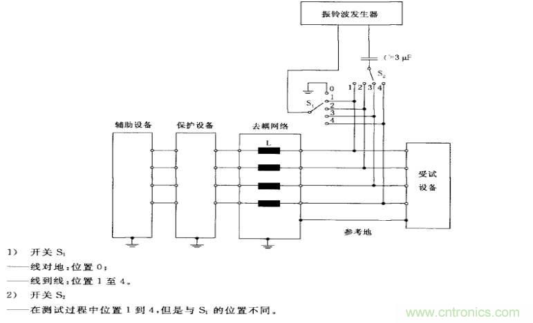 电磁兼容微讲堂之振铃波标准解读与交流