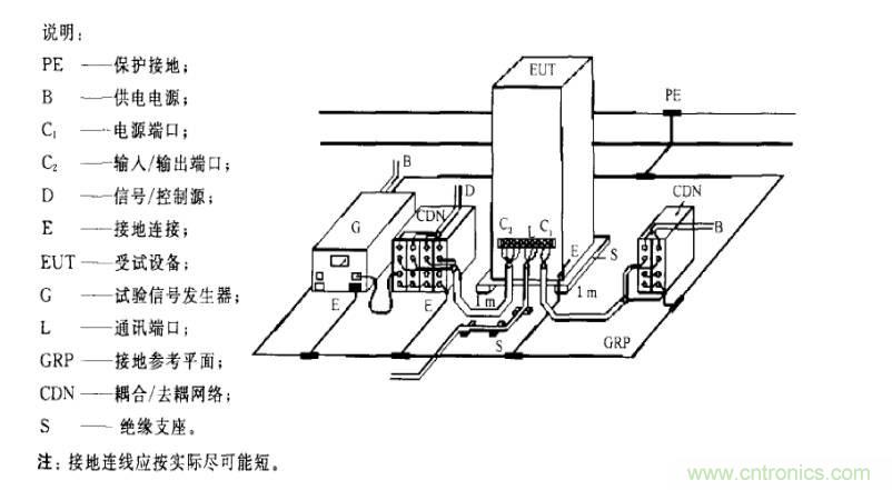 电磁兼容微讲堂之振铃波标准解读与交流