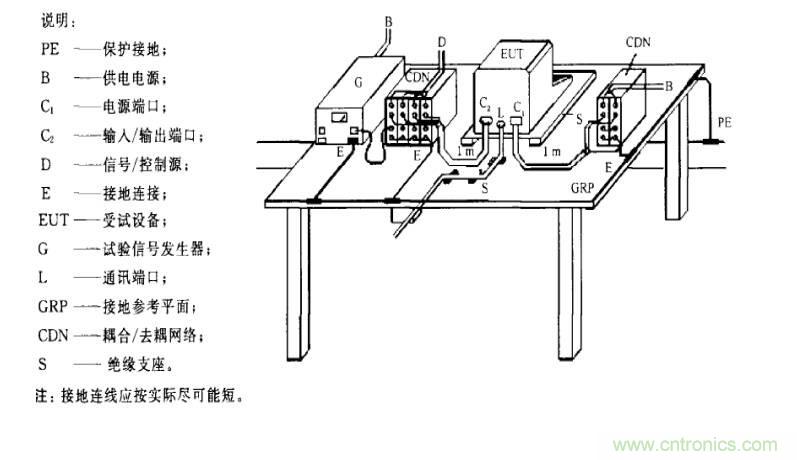 电磁兼容微讲堂之振铃波标准解读与交流