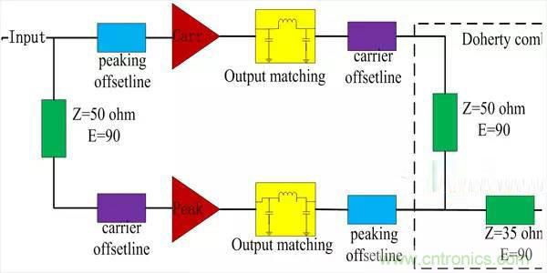 分享一种紧凑型Doherty放大器的设计方法