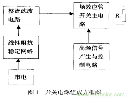 开关电源抑制传导性电磁干扰的设计与仿真