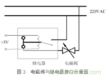 自动控制系统中感性器件干扰成因及抑制措施的研究