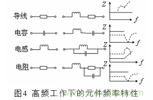 无刷直流电机供电系统的电磁干扰分析及抑制