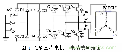 无刷直流电机供电系统的电磁干扰分析及抑制