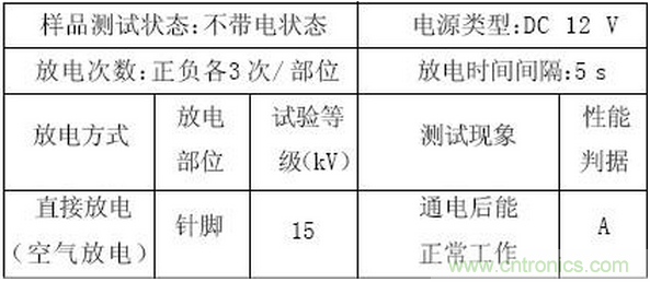 燃料电池汽车整车控制器电磁兼容性研究与试验