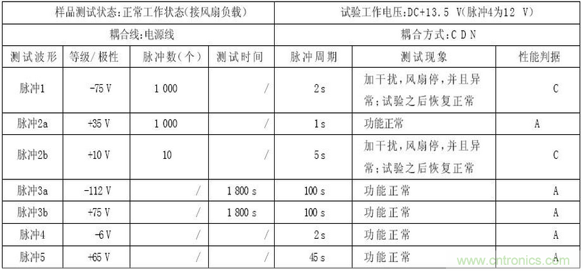 燃料电池汽车整车控制器电磁兼容性研究与试验