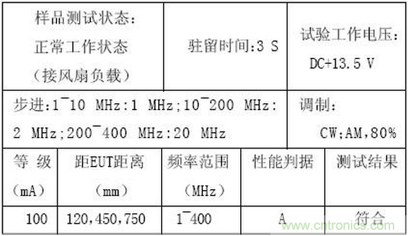 燃料电池汽车整车控制器电磁兼容性研究与试验