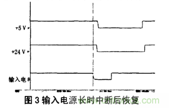 继电保护用开关电源的故障分析及改进