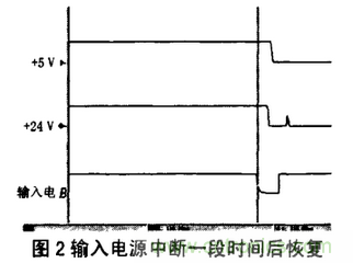 继电保护用开关电源的故障分析及改进