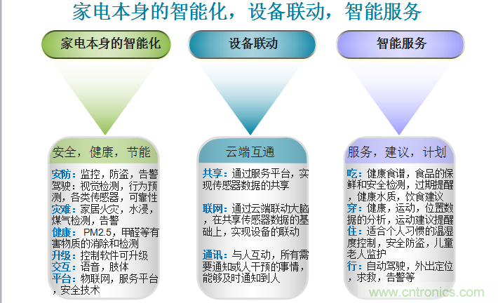 站在AI热点上技术如何发展与大屏计划发布