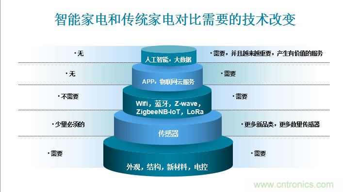 站在AI热点上技术如何发展与大屏计划发布