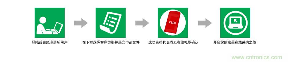 小批量采购模式PK,如何采购更省钱?