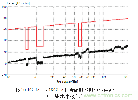 抑制电磁干扰屏蔽技术的研究