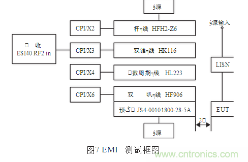 抑制电磁干扰屏蔽技术的研究