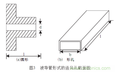 抑制电磁干扰屏蔽技术的研究