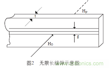 抑制电磁干扰屏蔽技术的研究