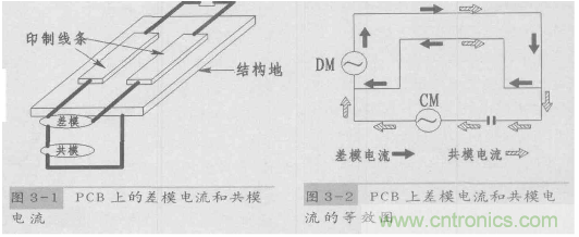 共模干扰和差模干扰及其抑制技术