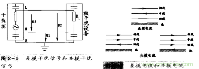 共模干扰和差模干扰及其抑制技术