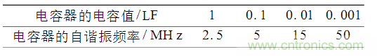 电磁干扰的产生及PCB设计中的抑制方案