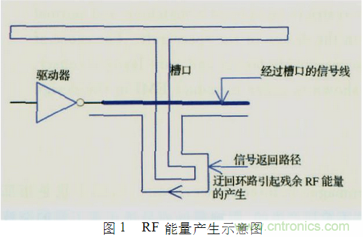 电磁干扰的产生及PCB设计中的抑制方案