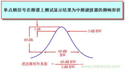 科普:最好的频谱分析仪基础知识