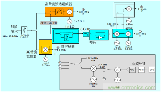 科普:最好的频谱分析仪基础知识