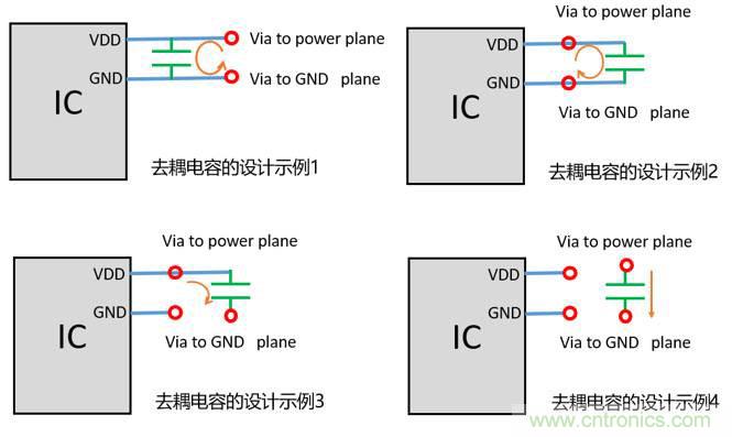 去耦电容(decoupling capacitors)如何摆放设计?