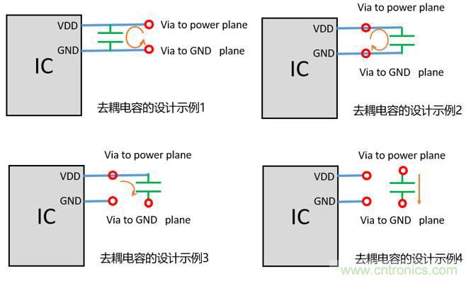 去耦电容（decoupling capacitors）如何摆放设计？