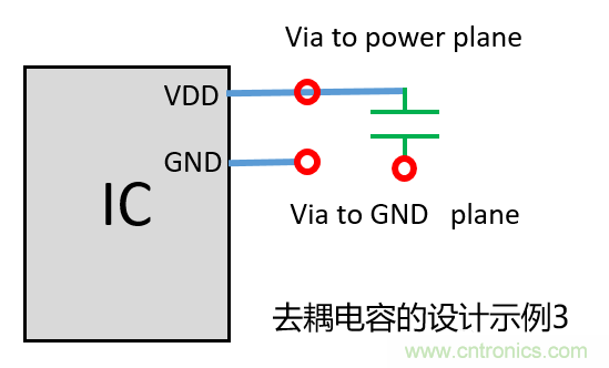 去耦电容（decoupling capacitors）如何摆放设计？