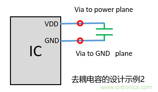 去耦电容（decoupling capacitors）如何摆放设计？