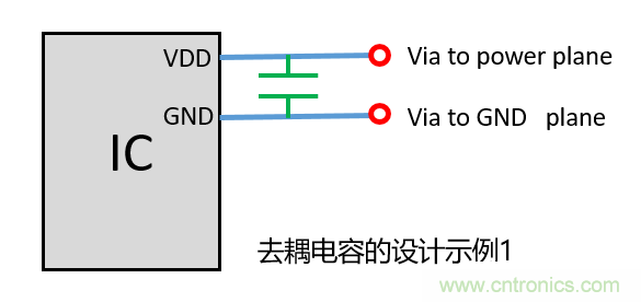 去耦电容(decoupling capacitors)如何摆放设计?