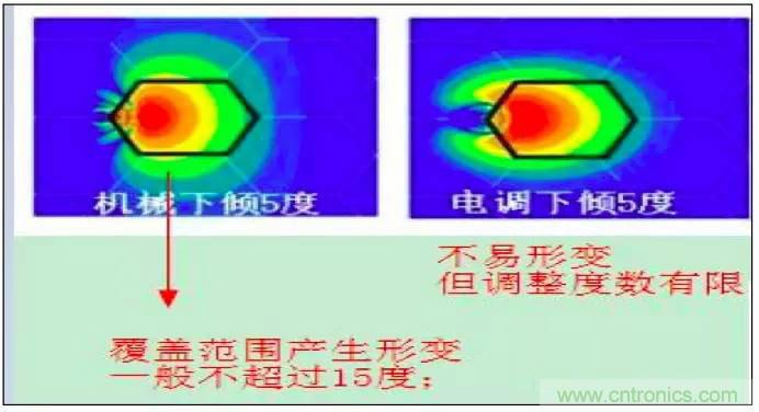 最好的天线基础知识!超实用 随时查询