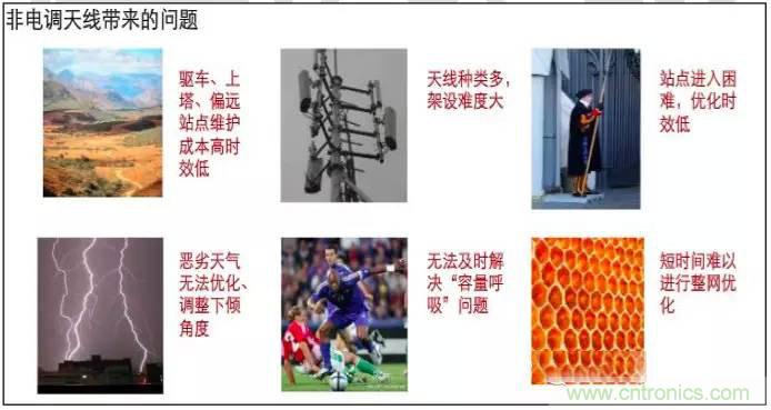 最好的天线基础知识!超实用 随时查询