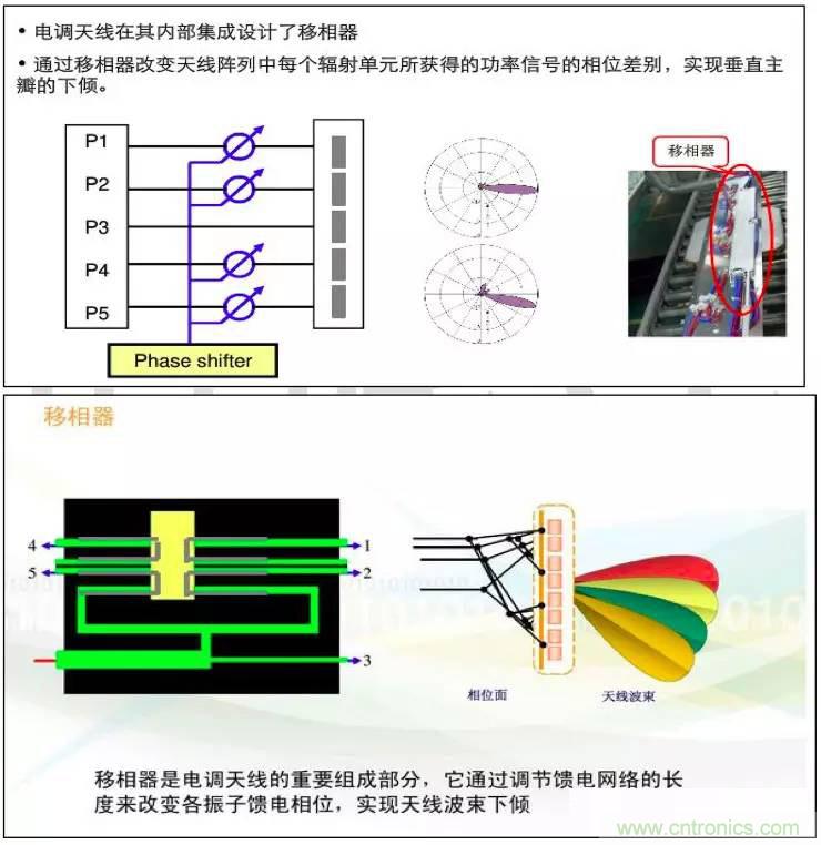 最好的天线基础知识！超实用 随时查询