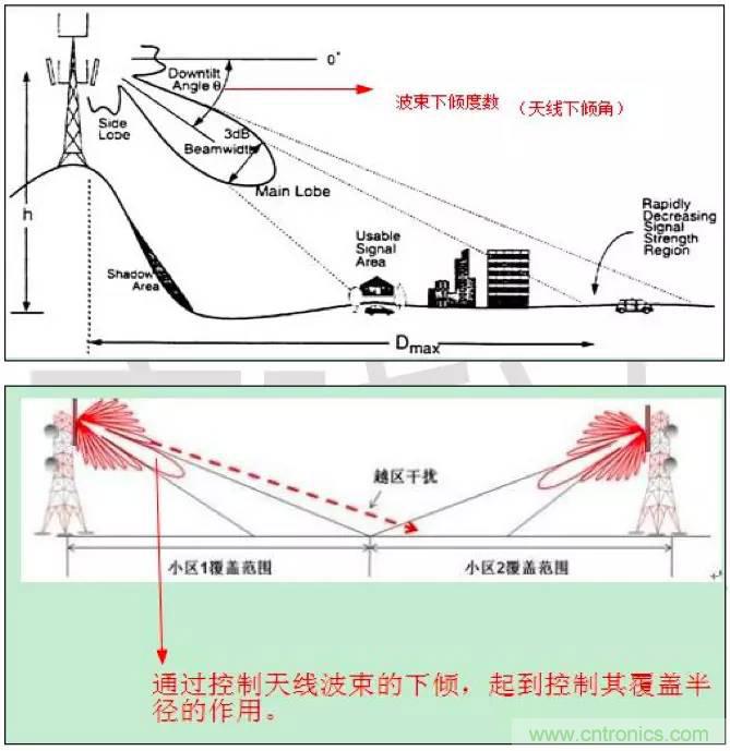 最好的天线基础知识！超实用 随时查询