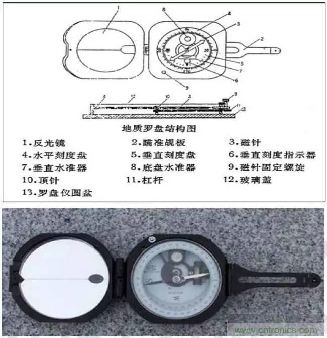 最好的天线基础知识!超实用 随时查询