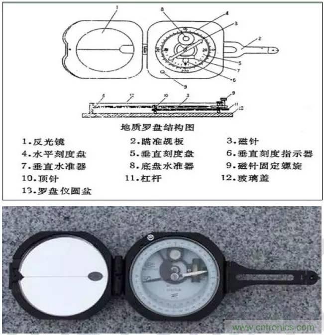 最好的天线基础知识！超实用 随时查询