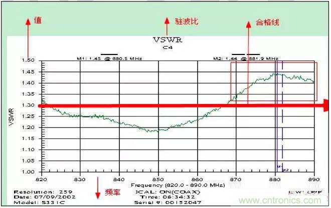 最好的天线基础知识！超实用 随时查询