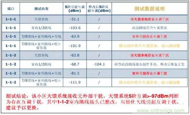最好的天线基础知识!超实用 随时查询