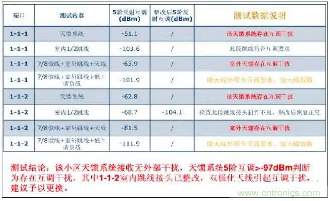 最好的天线基础知识！超实用 随时查询