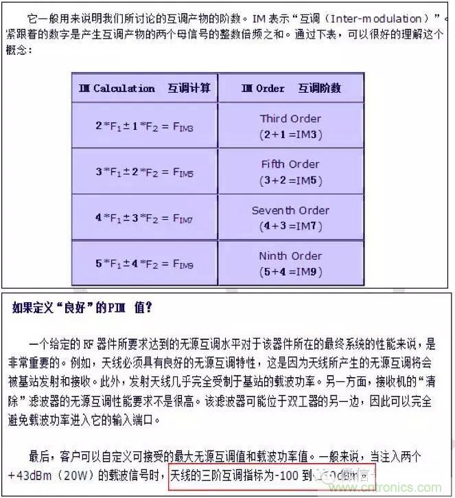 最好的天线基础知识！超实用 随时查询