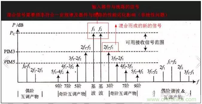 最好的天线基础知识！超实用 随时查询