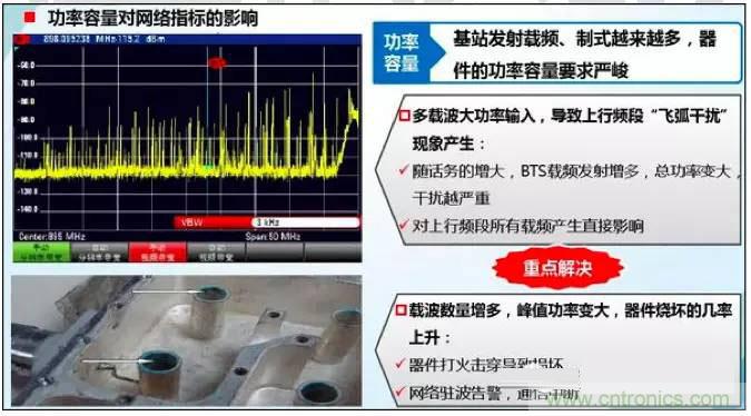 最好的天线基础知识！超实用 随时查询